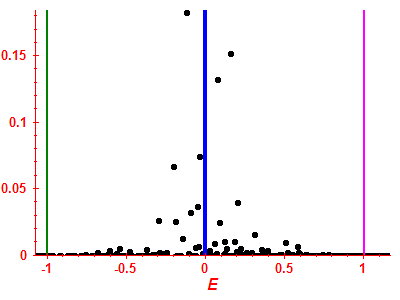 Strength function